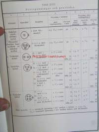 Finska Kabelfabriken Aktiebolag Helsingfors Katalog över Alaktriska ledningar april 1937