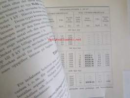 Isolatorer och skenföringsmaterial - markkinointimateriaalia Luettelo II M1 no. 28