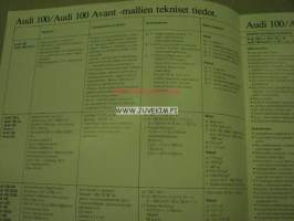 Audi 100, 100 Avant tekniset tiedot -myyntiesite