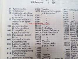 Turun puhelintilaajat 1958 numerojärjestyksessä -puhelinluettelo Turku