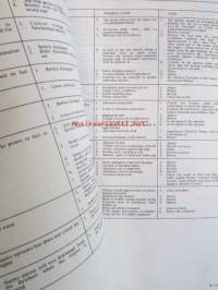 Range Rover Workshop manual 1970 to 1985 ( AKM 3630 ) - Korjauskäsikirja, Katso tarkemmat mallit ja sisällysluettelo kuvista