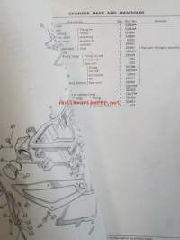 British Leyland Rover 2000 Parts Catalogue - Varaosakirja, Katso tarkemmat mallit ja sisällysluettelo kuvista