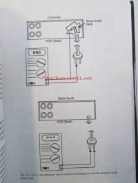 Troubleshooting and repairing VCRs Second edition - Vianmääritys ja korjaus nauhureille