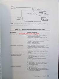 Microwave Oven Repair 3. edition - Mikroaaltouunin korjaus
