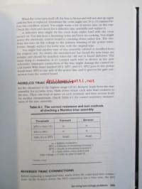 Microwave Oven Repair 3. edition - Mikroaaltouunin korjaus
