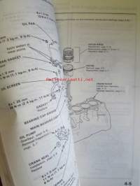 Honda Shop Manual D12B/D13B/D14A/D15B/D16BA Engine maintenance and Repair -korjaamo-ohjekirja, katso tarkemmin kuvista mahdolliset mallit ja sisällys.