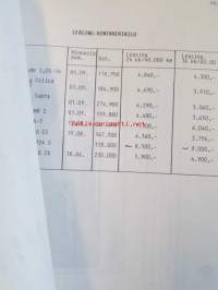 Honda Prelude 2.0i 16, Tuotekansio 1987, katson kuvista tarkemmin muut tiedot ja sisällysluettelo