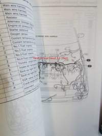 Honda Accord Shop Manual, Electrical Wiring Diagram 1987 / Honda Accord supplement 1987, Sisältää 2 eri korjauskirjaa, katson kuvista tarkemmin muut tiedot ja