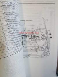 Honda Accord Shop Manual, Electrical Wiring Diagram 1987 / Honda Accord supplement 1987, Sisältää 2 eri korjauskirjaa, katson kuvista tarkemmin muut tiedot ja