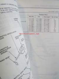 Honda Shop Manual PX4B Automatic Transmission Maintenance and Repair 1987 - Korjauskäsikirja, katso kuvista tarkemmin muut tiedot ja sisällysluettelo