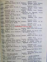 Suomen valtiokalenteri 1927