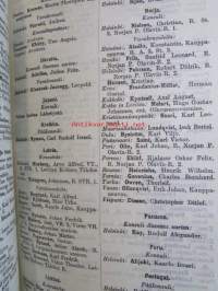 Suomen valtiokalenteri 1927