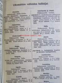 Suomen valtiokalenteri 1927