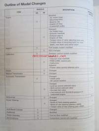 Honda Prelude Shop Manual Supplement 1989, Prelude Supplement 1990, Sisältää Honda Preluden 2 eri korjauskirjaa, katson kuvista tarkemmin muut tiedot ja