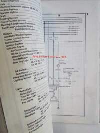 Honda Prelude Shop Manual Chassis maintenance and Repair 1988, Prelude Construction and Function 1988, Prelude Body Repair Manual 1988  - Sisältää Honda Preluden