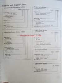 Honda Prelude Shop Manual 2DR Coupe Construction and Function 1983, Prelude 2DR Coupe Supplement 1984, Prelude 2DR Coupe Supplement 1984, Prelude 2DR Coupe
