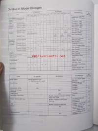 Honda Accord Shop Manual Electrical Wiring Diagram 1988-89, Accord Supplement 1988 an 1989 - Sisältää Honda Accordin 3 eri korjauskirjaa, katso kuvista tarkemmin