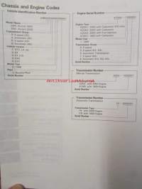 Honda Accord Shop Manual Construction and Function 1986 (Accord 3DR H/Back, Accord 4DR SED), Electrical Wiring Diagram 1986, Maintenance and Repair (Accord 3DR